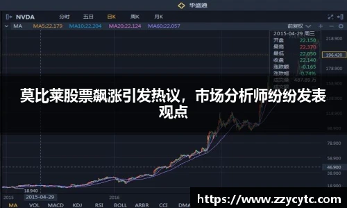 莫比莱股票飙涨引发热议，市场分析师纷纷发表观点