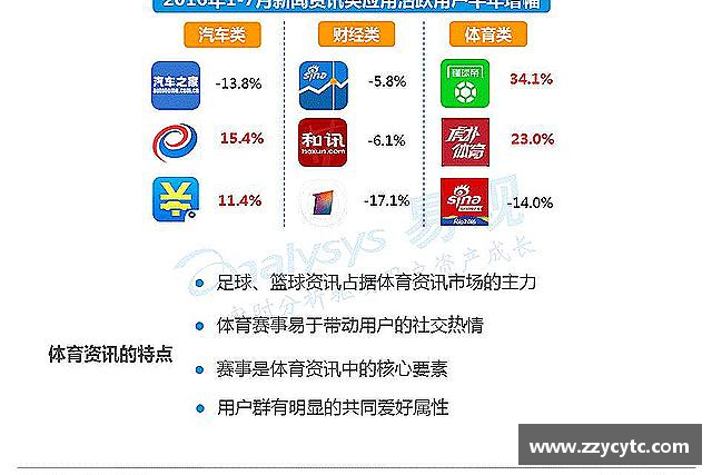 认识金年会